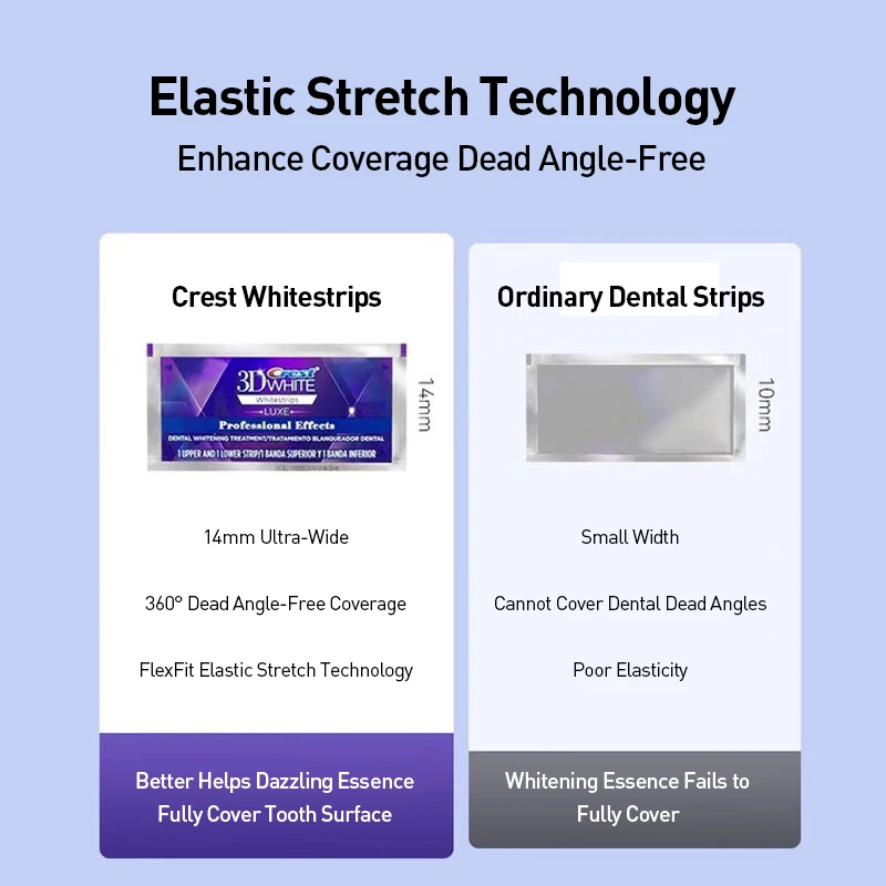 크레스트 프로페셔널 이펙트 화이트스트립 3D 화이트스트 - Whitening Strip 3D 리뷰 및 가격